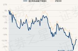 中证基金获融资买入亿元，近三日累计买入亿元