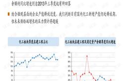 氯碱化工获北向资金卖出万元，累计持股万股