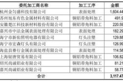 卓越理财客户标准分析怎么写