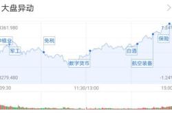 中证港股通电子综合指数报点，前十大权重包含建滔积层板等