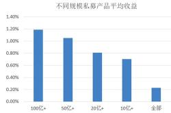 主力榜中证基金主力资金净流入万元，居可比基金前