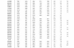 国投瑞银顺源个月定期开放债券型证券投资基金开放申购赎回转换业务的公告