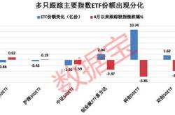 主力榜上证指数主力资金净流入亿元，居可比基金首位