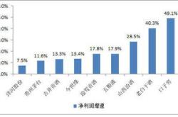 白酒的上半年：收入在增长，市场却变冷淡，该如何破局？