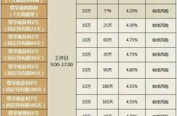 介绍理财产品话术