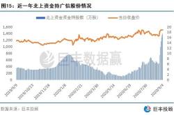 四川美丰股票现在可以入手了吗