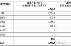 长江电力业绩