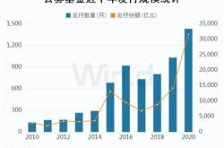 基金权益登记日在哪看