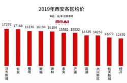 西安最高房价是多少一平米的房子