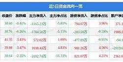 策略SMART目标制定法