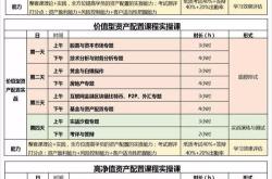 国家理财规划师报名