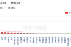 胖东来出手，这只股直奔涨停！公司独家回应