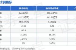 股票行情快报：美利信（）月日主力资金净买入万元