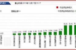 长川科技有限公司股票