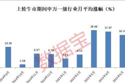 鑫元行业轮动混合基金经理变动：周颖不再担任该基金基金经理