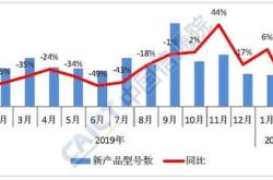 港股通占港股比重多少