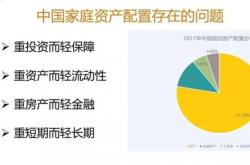 最佳理财方法有哪些