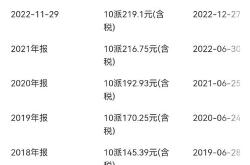 贵州茅台换帅后首届股东大会召开！回应分红价格国际化等热点问题