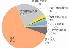 政金债发行主体