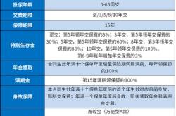 鑫瑞矿业理财项目有哪些