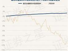 银河水星1号收益率