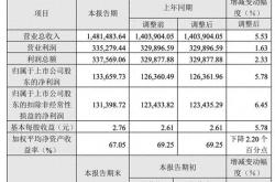 重庆啤酒官方网站