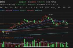 倒车接人？吃喝板块接连回调，估值跌至年低位！资金逆市布局食品！