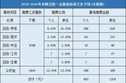 天水维修基金多少钱