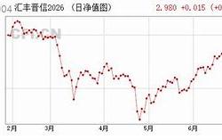 产品特点深度挖掘，精准投资