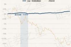 惠升惠民混合基金008532今日净值