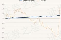 嘉实基金净值查询270005