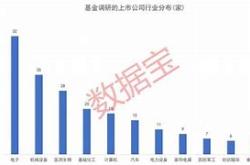 日月股票价格最新消息