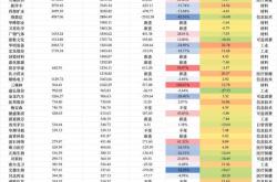 广发基金净值更新时间