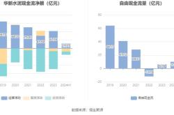 华新水泥股票行情