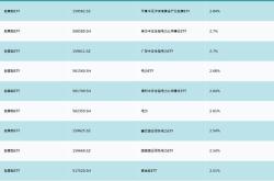 广发中证全指家用电器指数a官方