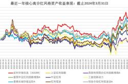 基金大盘走势图财经方面分析