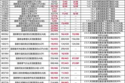 国际农业发展基金中国加入的时间