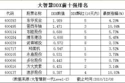 东华实业股票财经方面怎么样