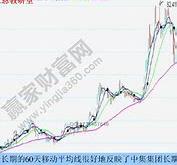 中集集团股票被低估