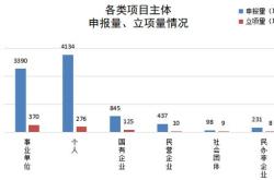 宁夏民营基金政策解读