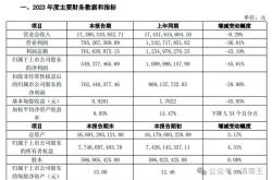 一心堂股票价格