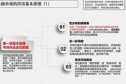 金融心理学专业学什么