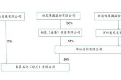 桐昆集团股票