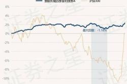 长城安心回报基金概述