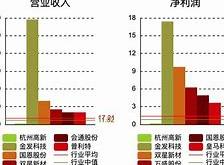 在杭州高新，重塑未来的财经梦想