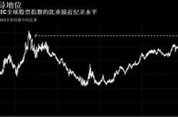 美国股市走势财经方面分析