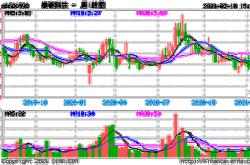 泰豪科技怎么样东方财富