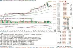 五粮液股价走势分析