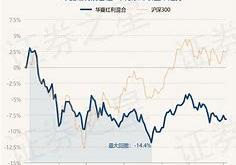 长城久恒灵活配置混合(200001)净值走势
