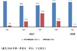 开放式基金每日净值查询